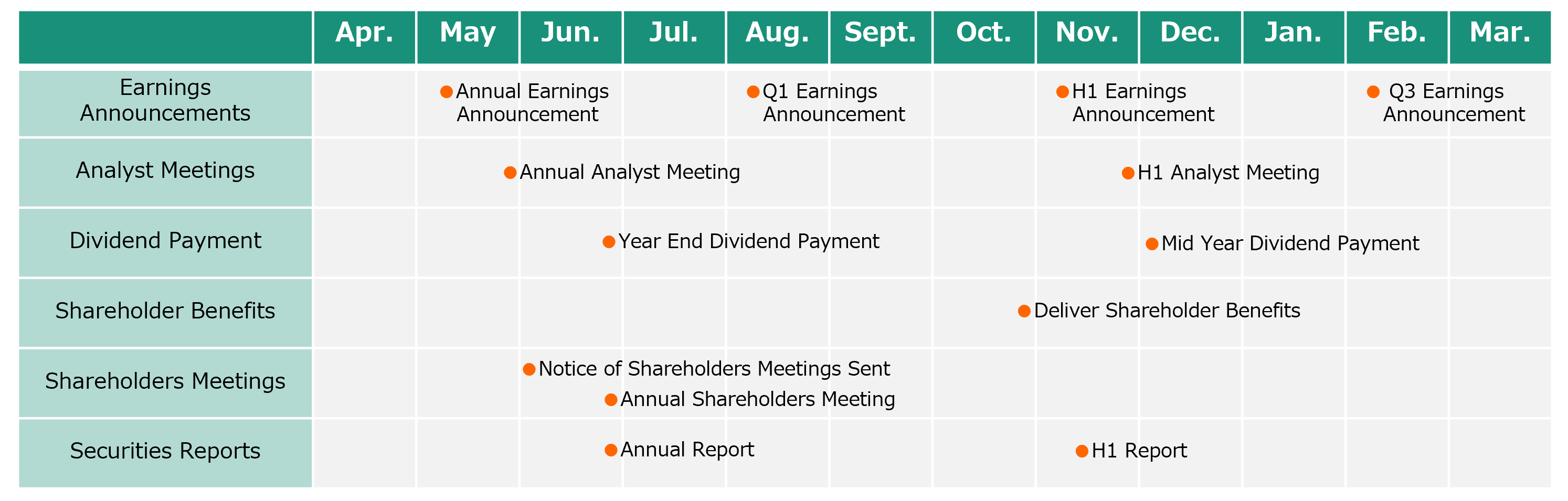 Annual Schedule