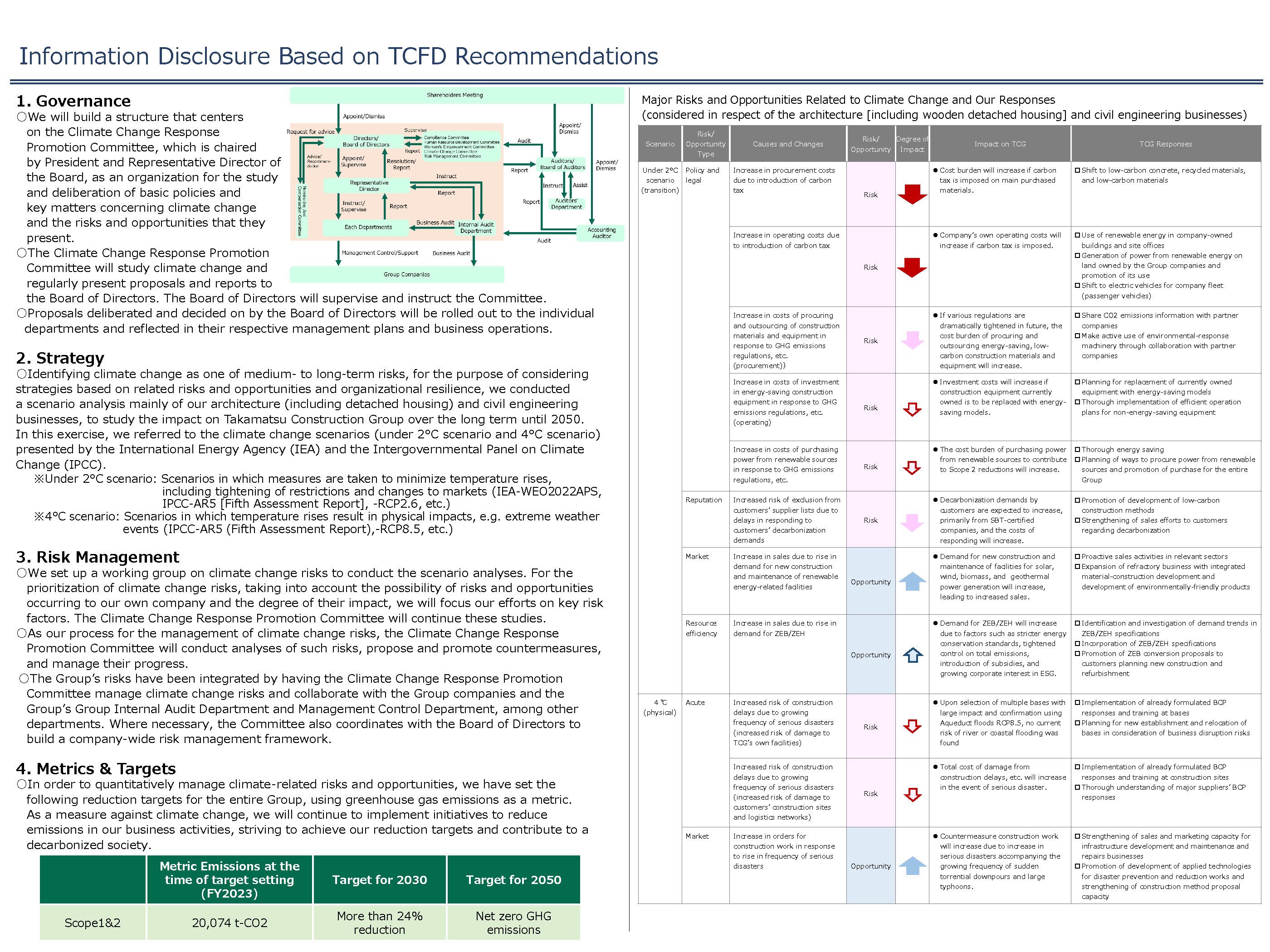 Information Disclosure in Line with the TCFD Recommendations