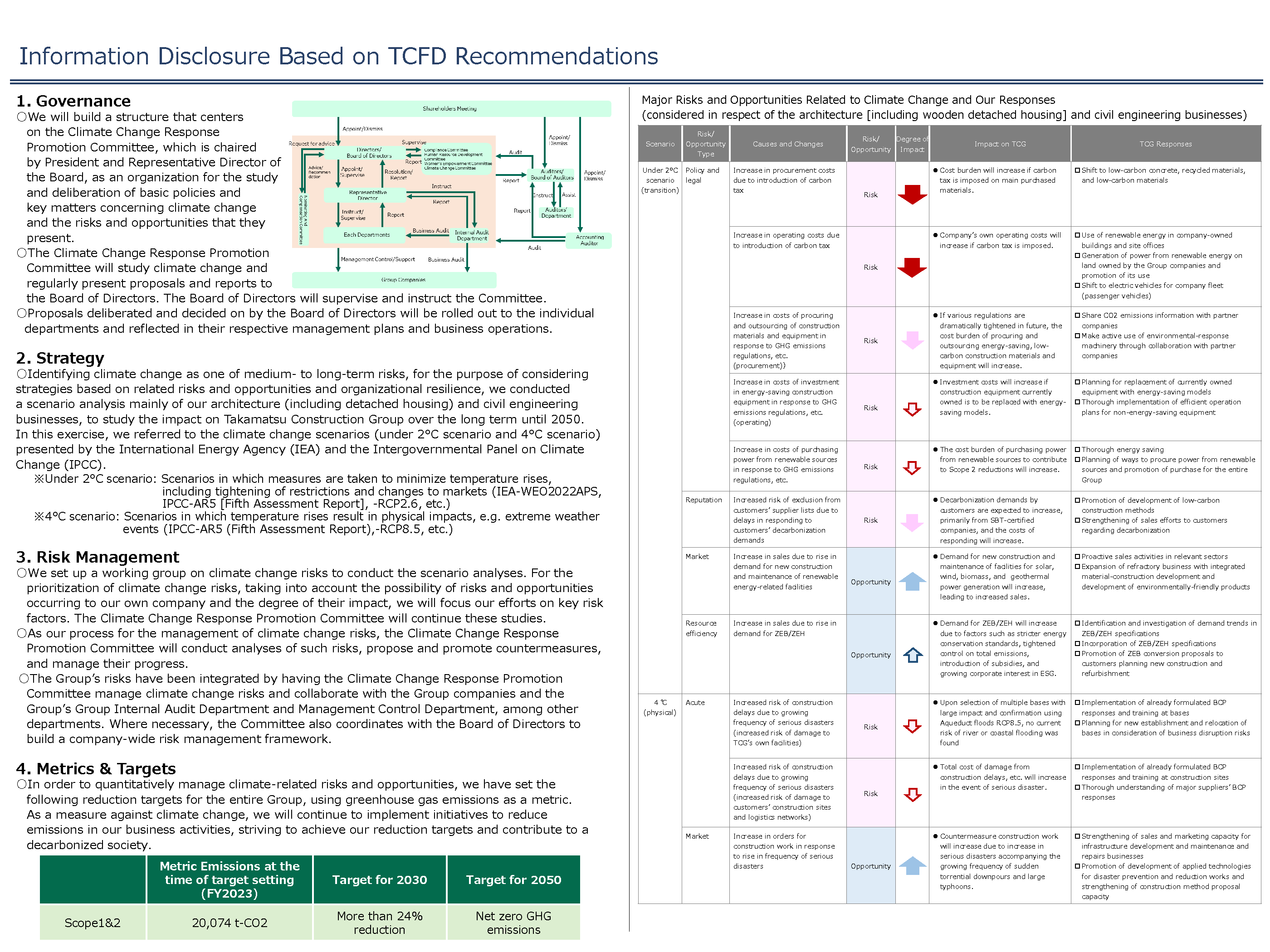 Information Disclosure in Line with the TCFD Recommendations