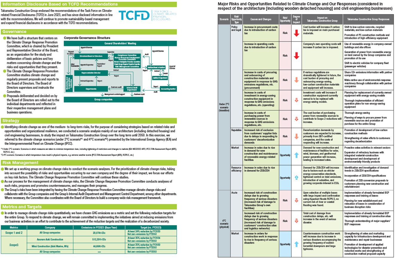 Information disclosure in accordance with TCFD recommendations