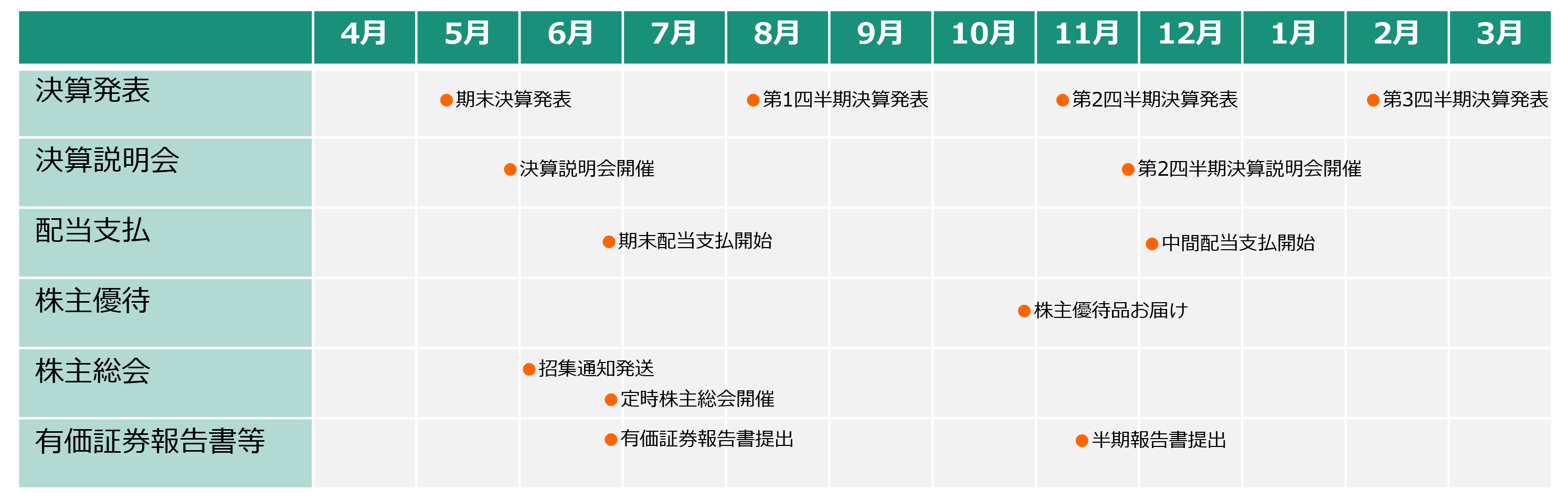 年間スケジュール